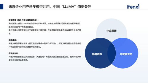 百家企業調研 大模型在軟件開發領域的核心進展與未來趨勢