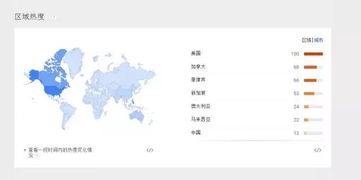 讓數(shù)據(jù)說話 手把手教你如何進(jìn)行亞馬遜市場調(diào)研