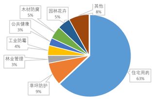 2017年農(nóng)藥行業(yè)市場調(diào)研分析報(bào)告軟件開發(fā)