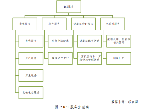 信息技術(shù)咨詢(xún)服務(wù)在ICT產(chǎn)業(yè)發(fā)展中的戰(zhàn)略?xún)r(jià)值與實(shí)踐路徑
